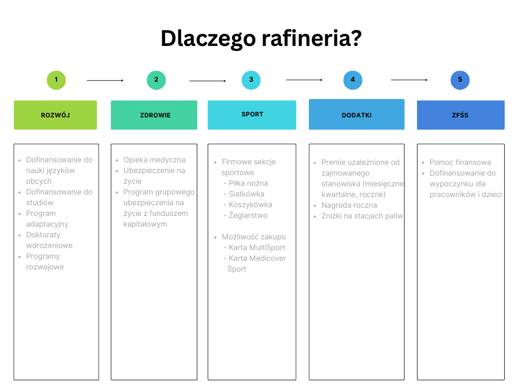 Kariera - benefity - nowe2